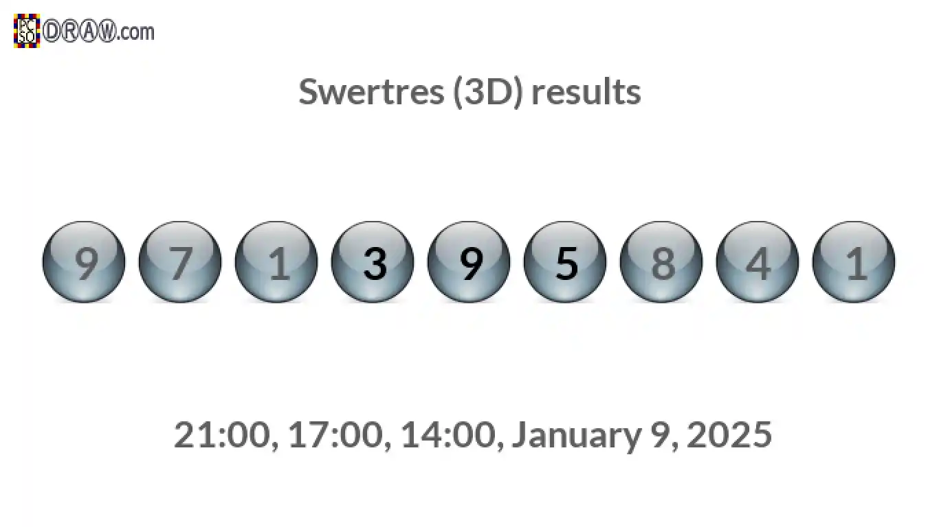 Rendered lottery balls representing 3D Lotto results on January 9, 2025