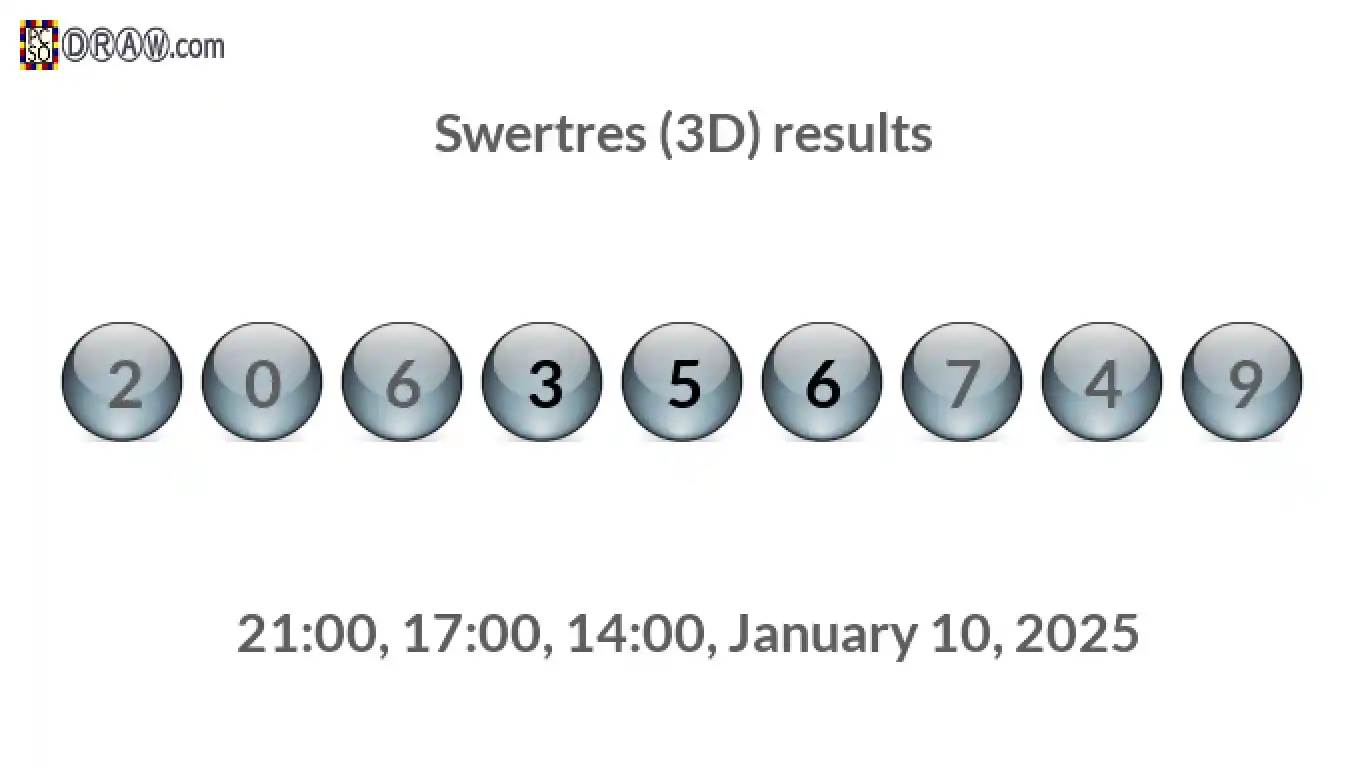 Rendered lottery balls representing 3D Lotto results on January 10, 2025