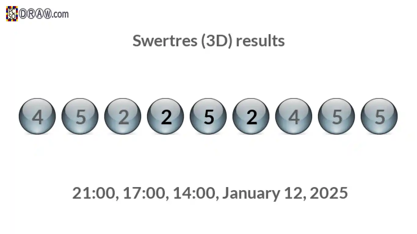 Rendered lottery balls representing 3D Lotto results on January 12, 2025