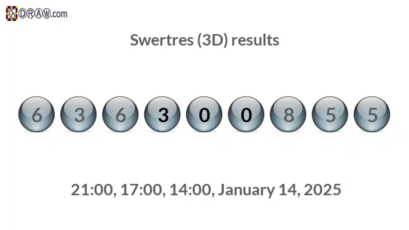 Rendered lottery balls representing 3D Lotto results on January 14, 2025