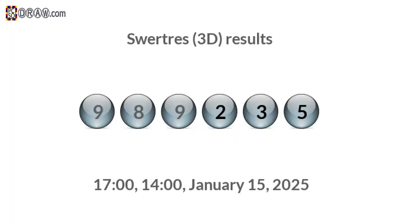 Rendered lottery balls representing 3D Lotto results on January 15, 2025