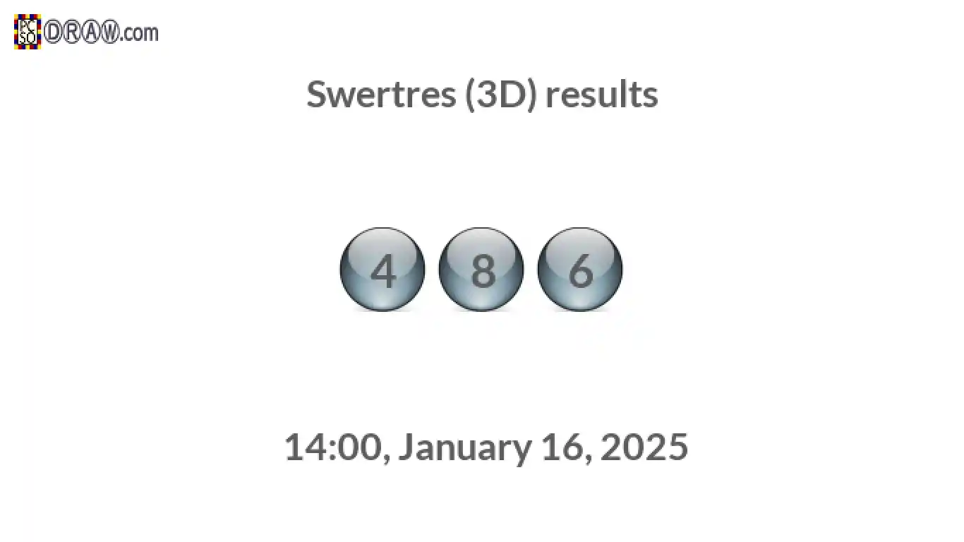 Rendered lottery balls representing 3D Lotto results on January 16, 2025