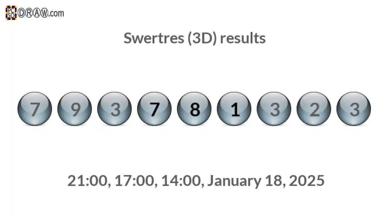 Rendered lottery balls representing 3D Lotto results on January 18, 2025