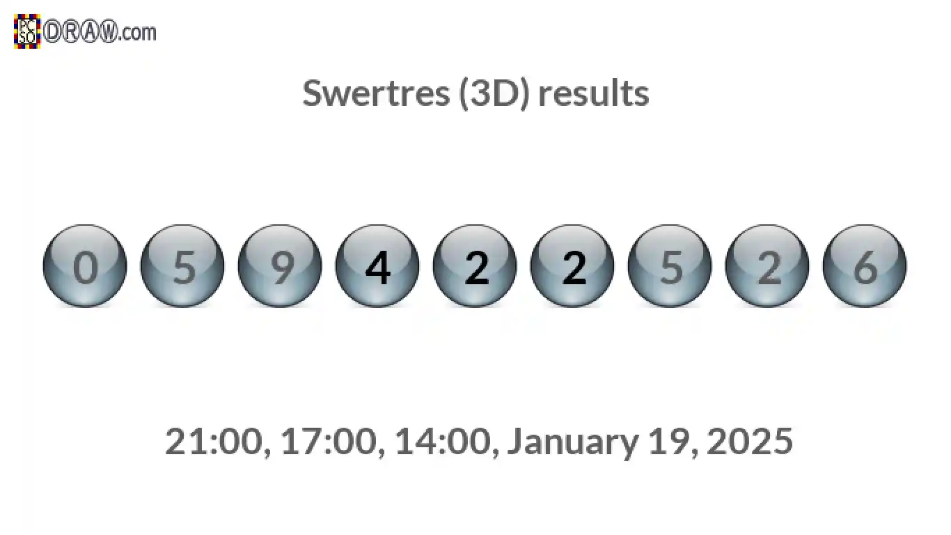 Rendered lottery balls representing 3D Lotto results on January 19, 2025