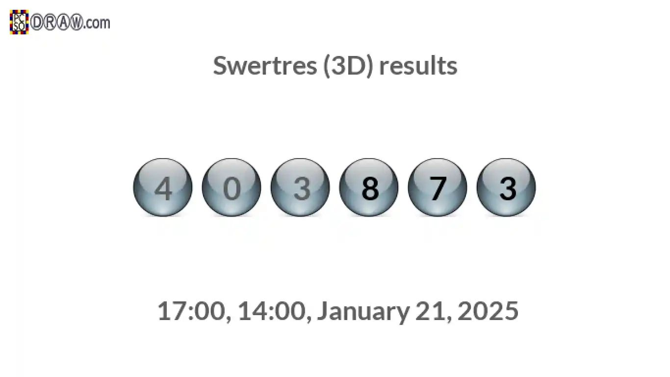 Rendered lottery balls representing 3D Lotto results on January 21, 2025