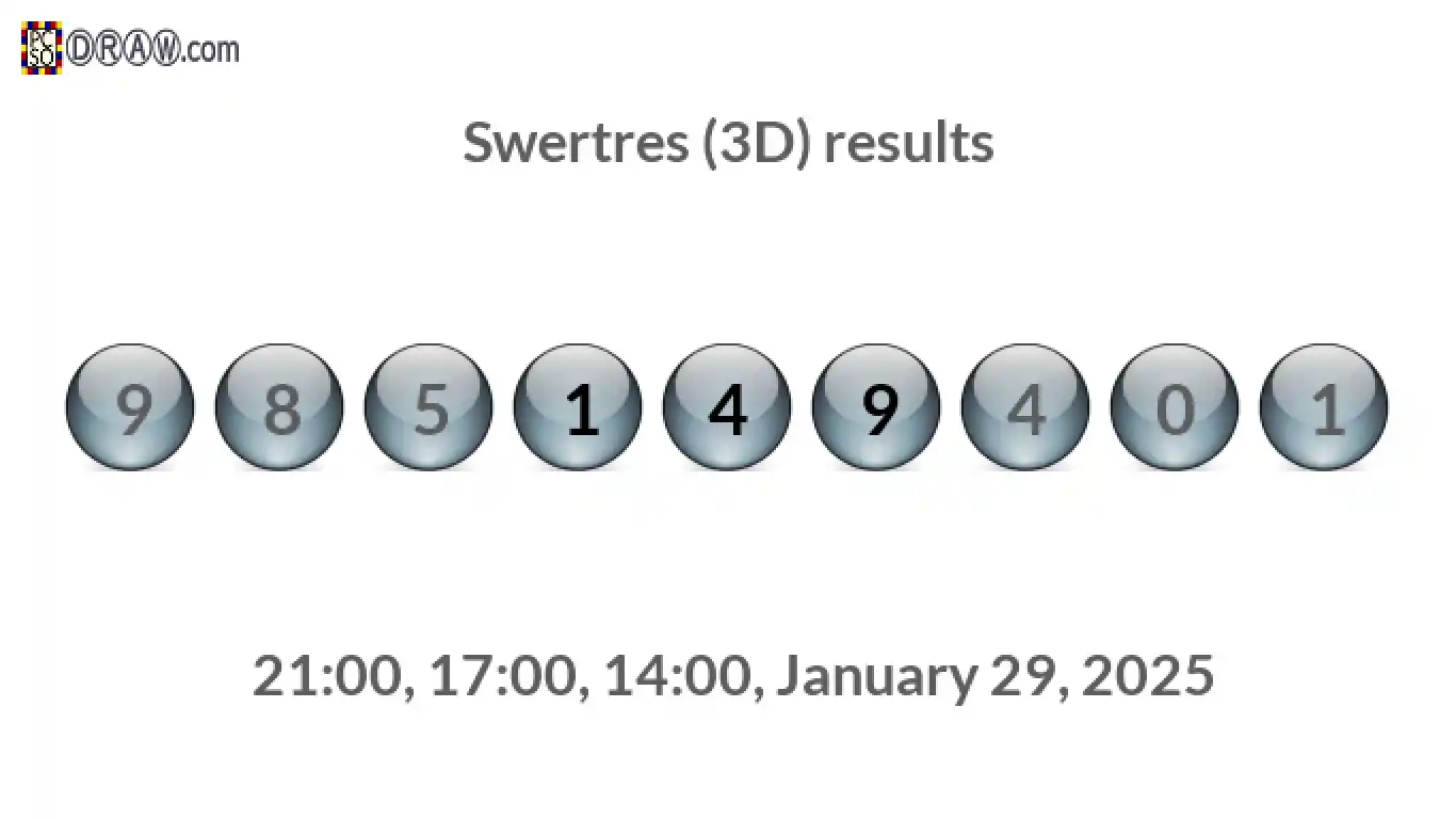 Rendered lottery balls representing 3D Lotto results on January 29, 2025