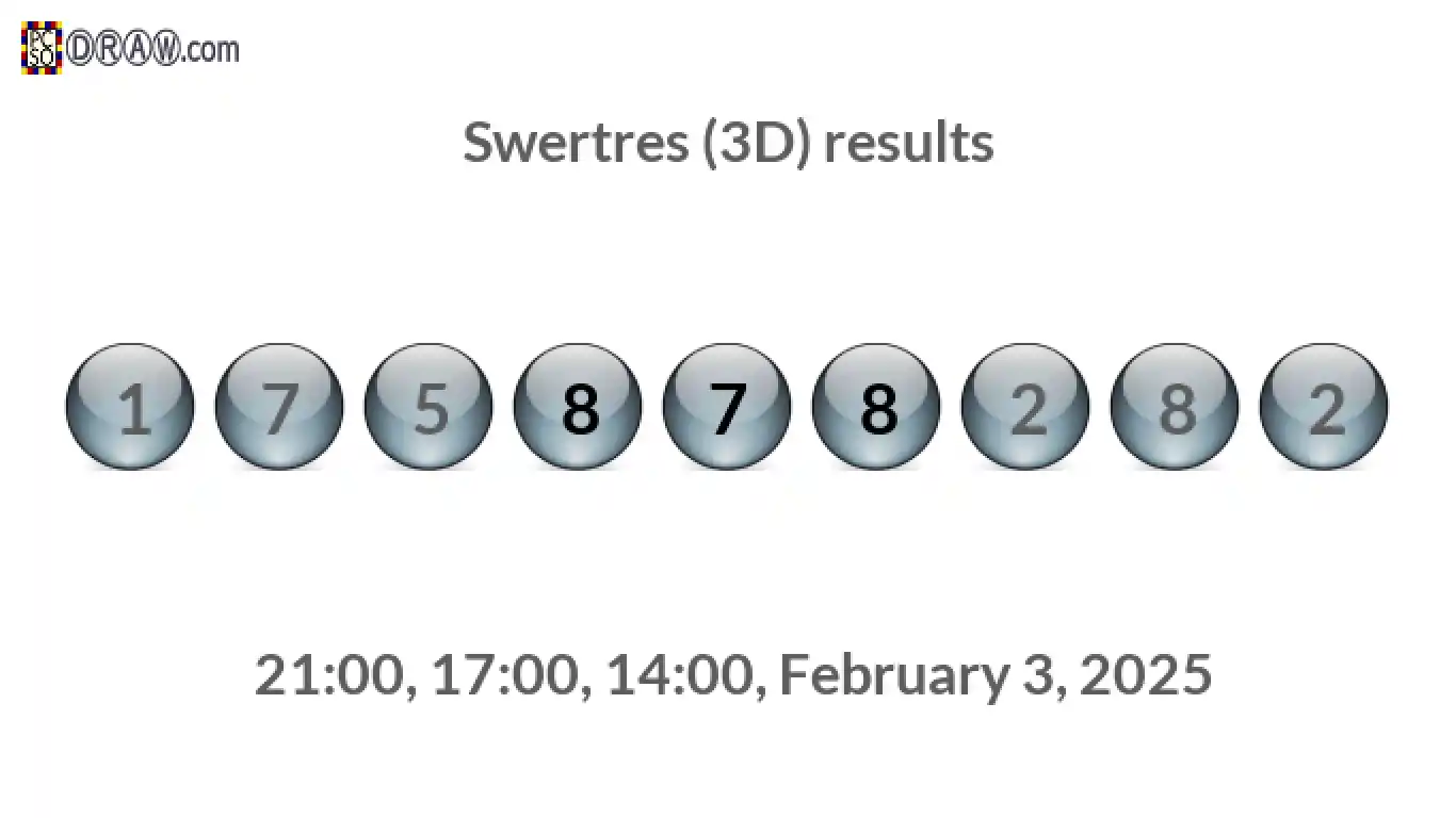 Rendered lottery balls representing 3D Lotto results on February 3, 2025