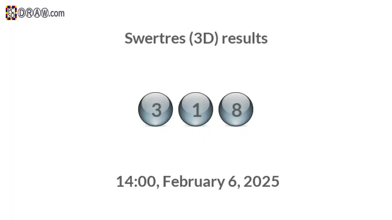 Rendered lottery balls representing 3D Lotto results on February 6, 2025