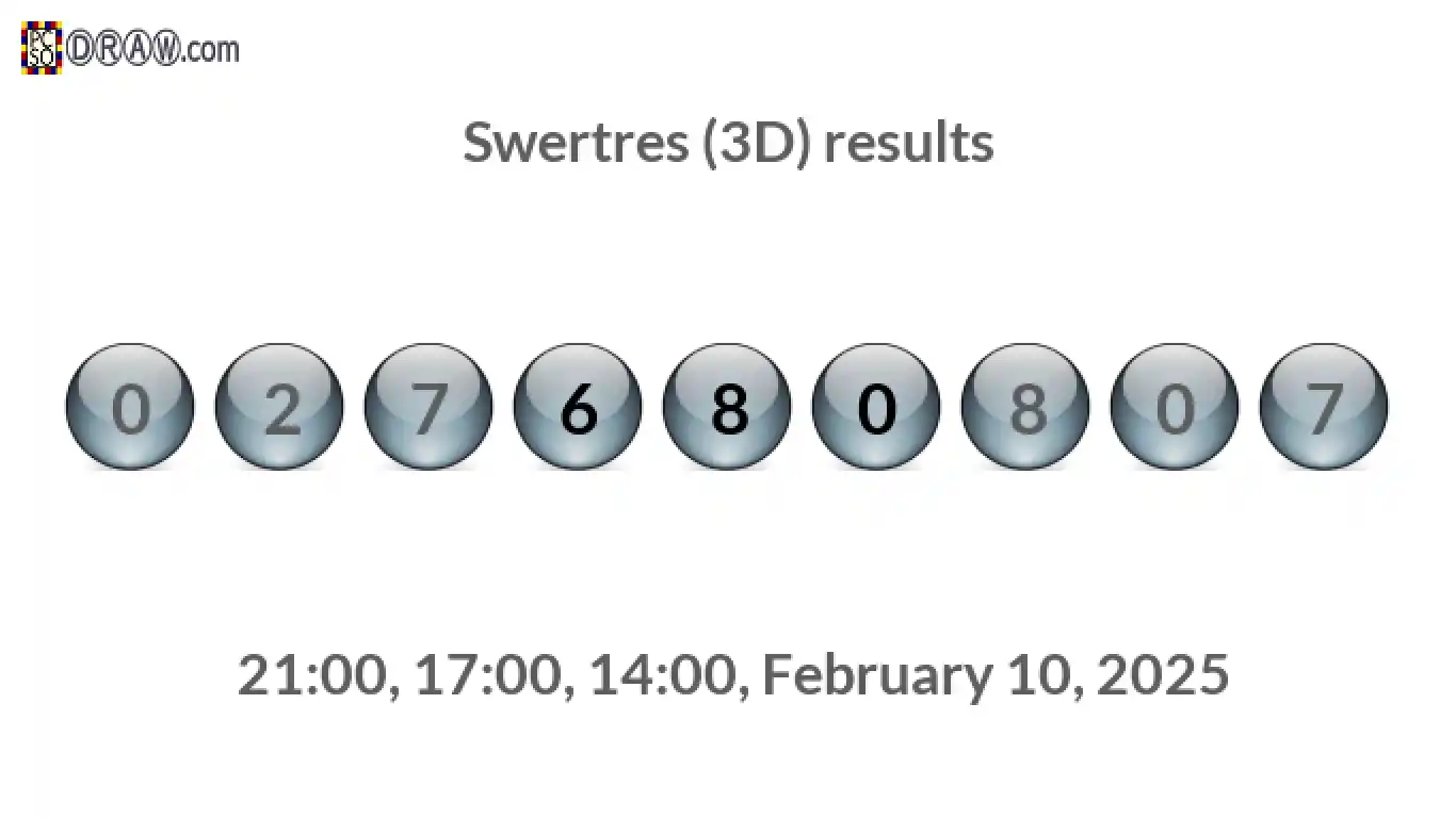 Rendered lottery balls representing 3D Lotto results on February 10, 2025