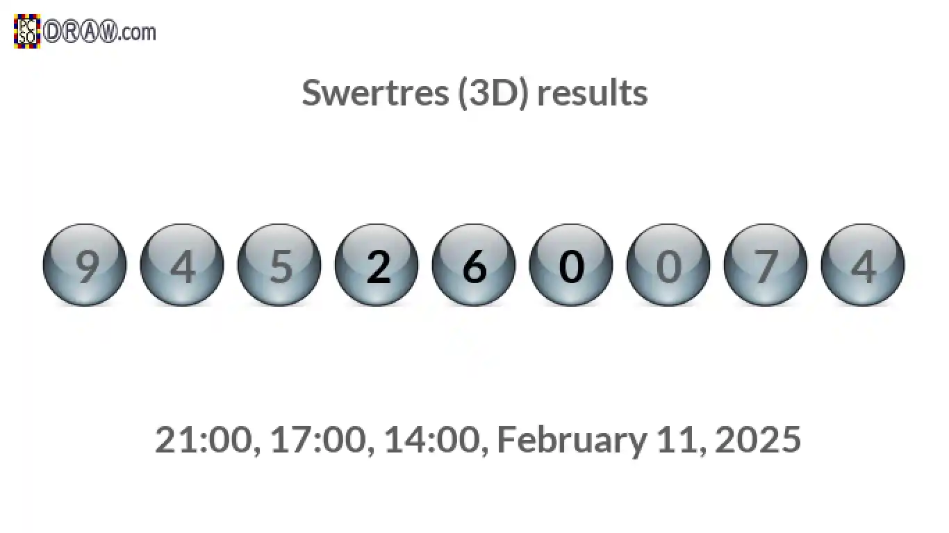 Rendered lottery balls representing 3D Lotto results on February 11, 2025