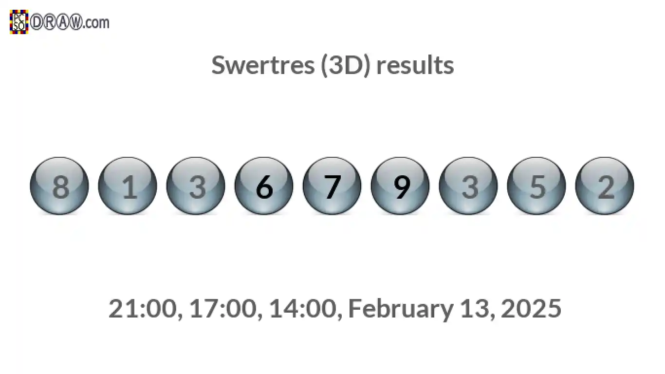 Rendered lottery balls representing 3D Lotto results on February 13, 2025