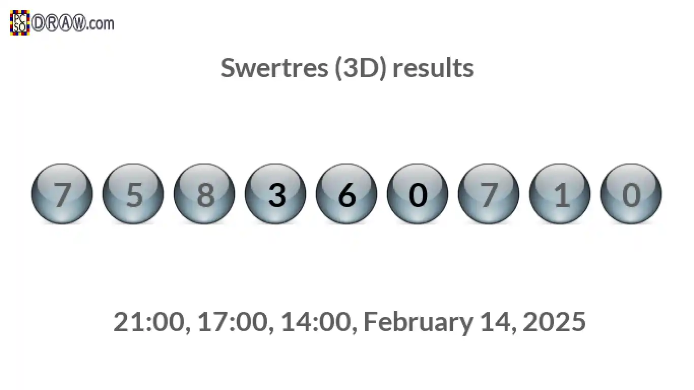 Rendered lottery balls representing 3D Lotto results on February 14, 2025