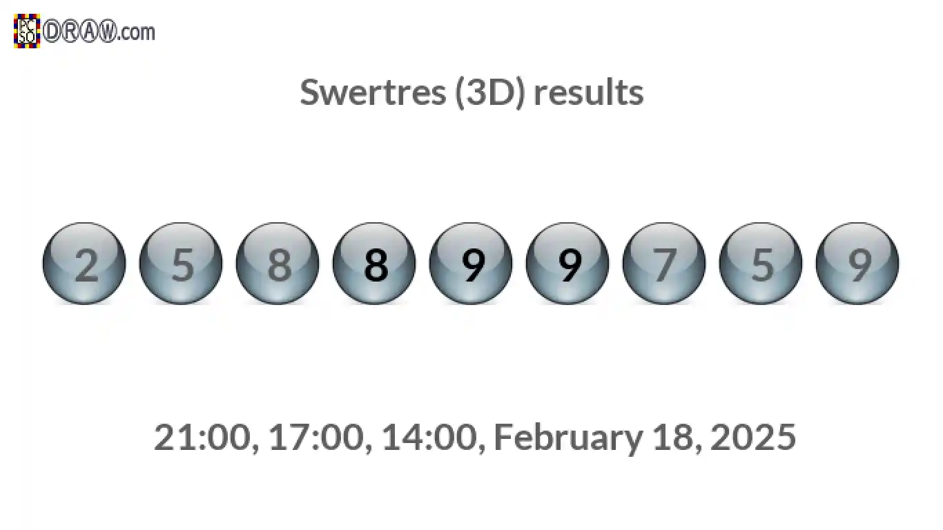 Rendered lottery balls representing 3D Lotto results on February 18, 2025