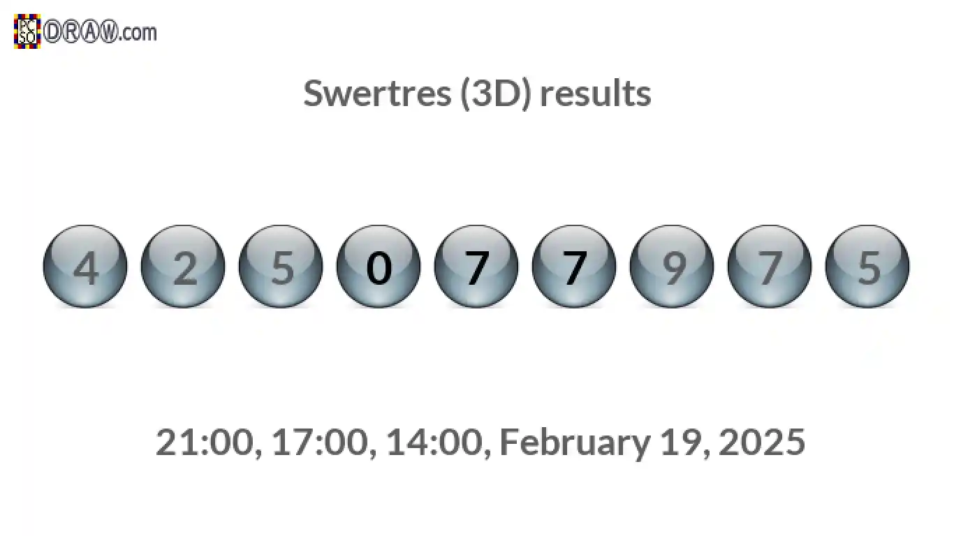 Rendered lottery balls representing 3D Lotto results on February 19, 2025