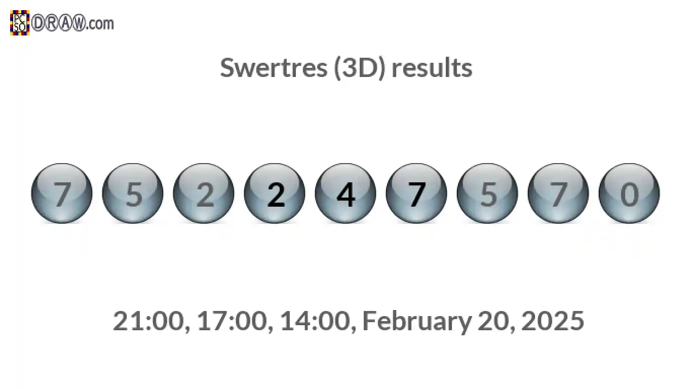 Rendered lottery balls representing 3D Lotto results on February 20, 2025