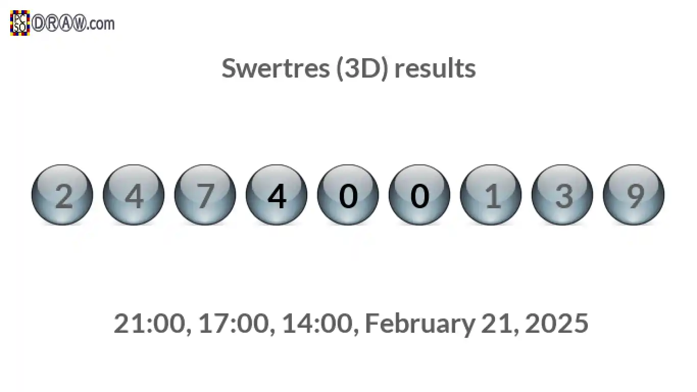 Rendered lottery balls representing 3D Lotto results on February 21, 2025