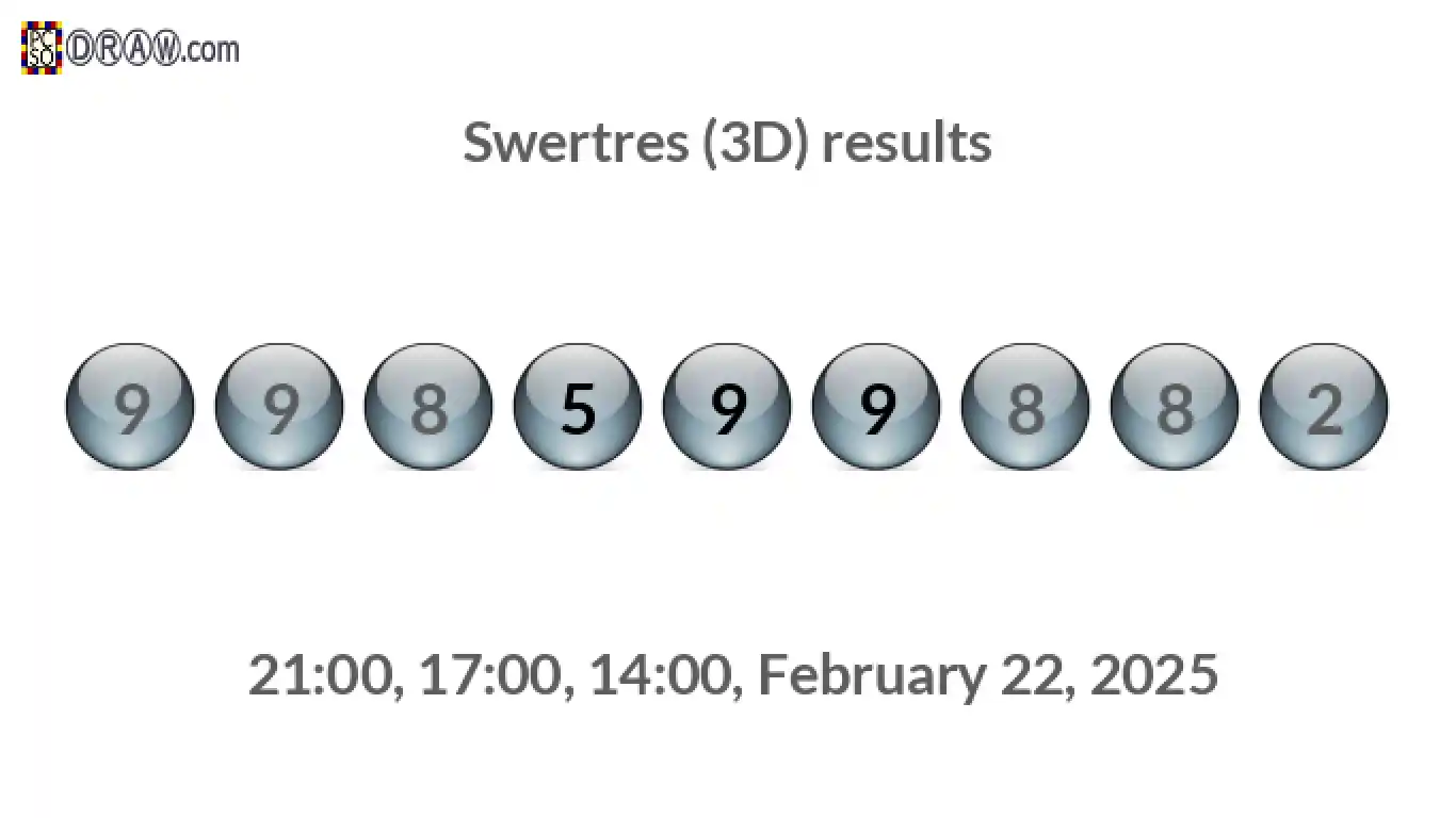 Rendered lottery balls representing 3D Lotto results on February 22, 2025