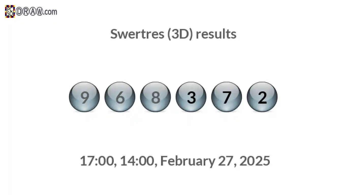 Rendered lottery balls representing 3D Lotto results on February 27, 2025