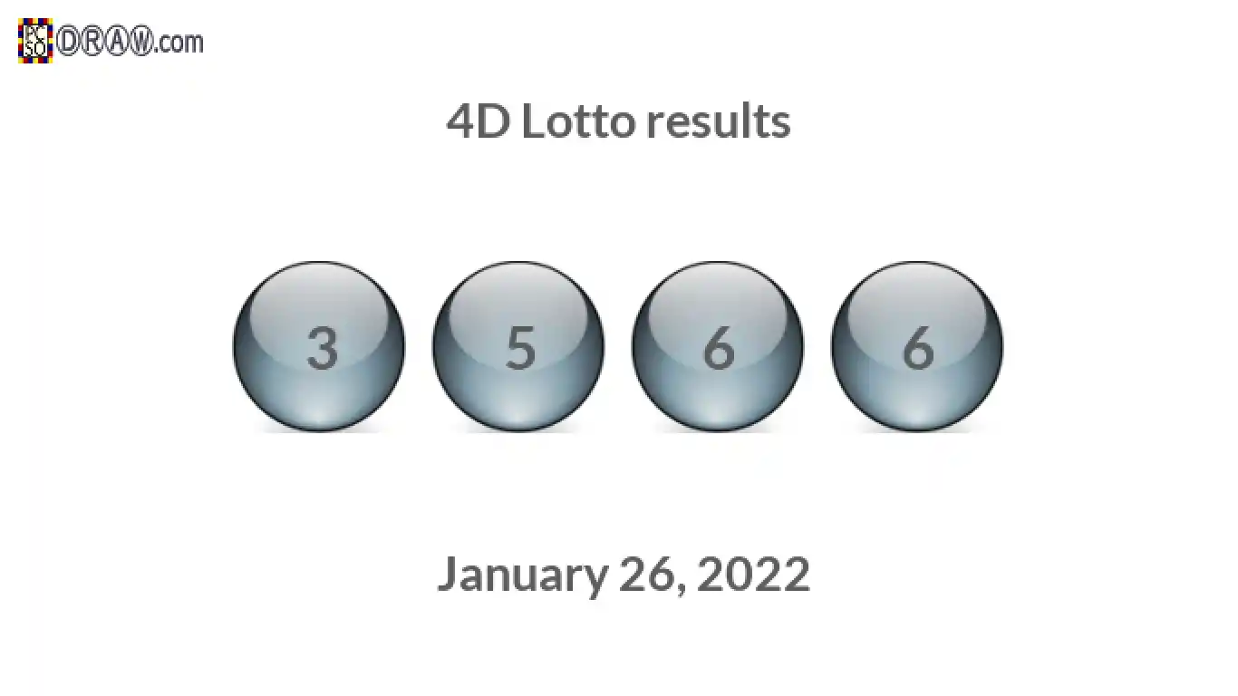 4D lottery balls representing results on January 26, 2022