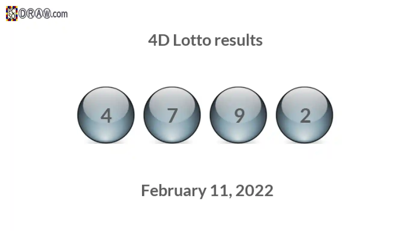 4D lottery balls representing results on February 11, 2022