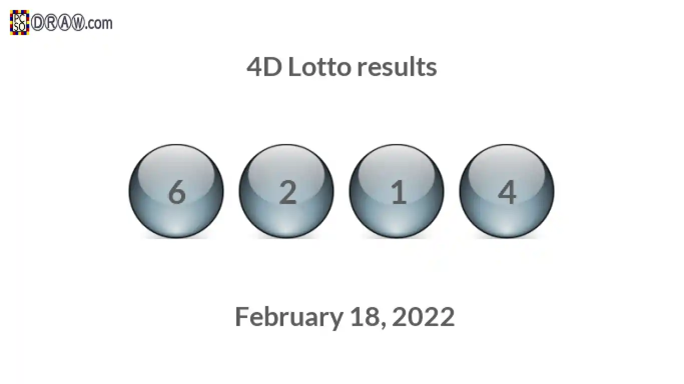 4D lottery balls representing results on February 18, 2022