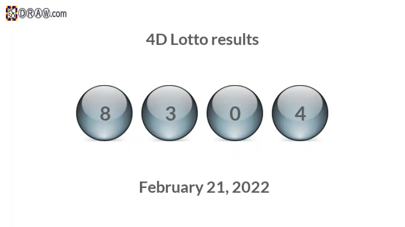 4D lottery balls representing results on February 21, 2022