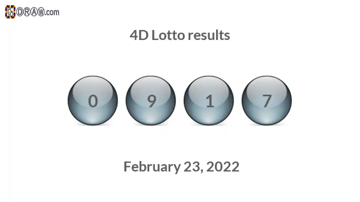 4D lottery balls representing results on February 23, 2022