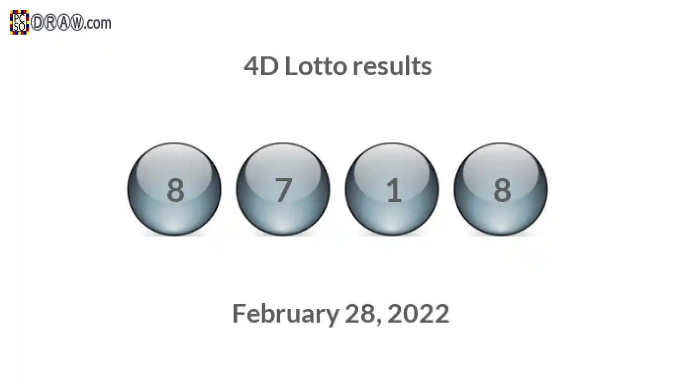 4D lottery balls representing results on February 28, 2022