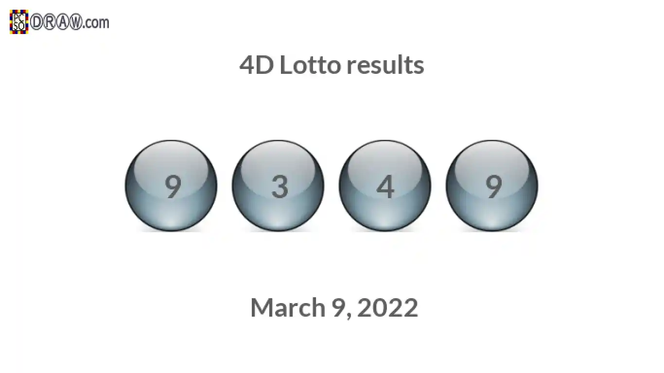 4D lottery balls representing results on March 9, 2022