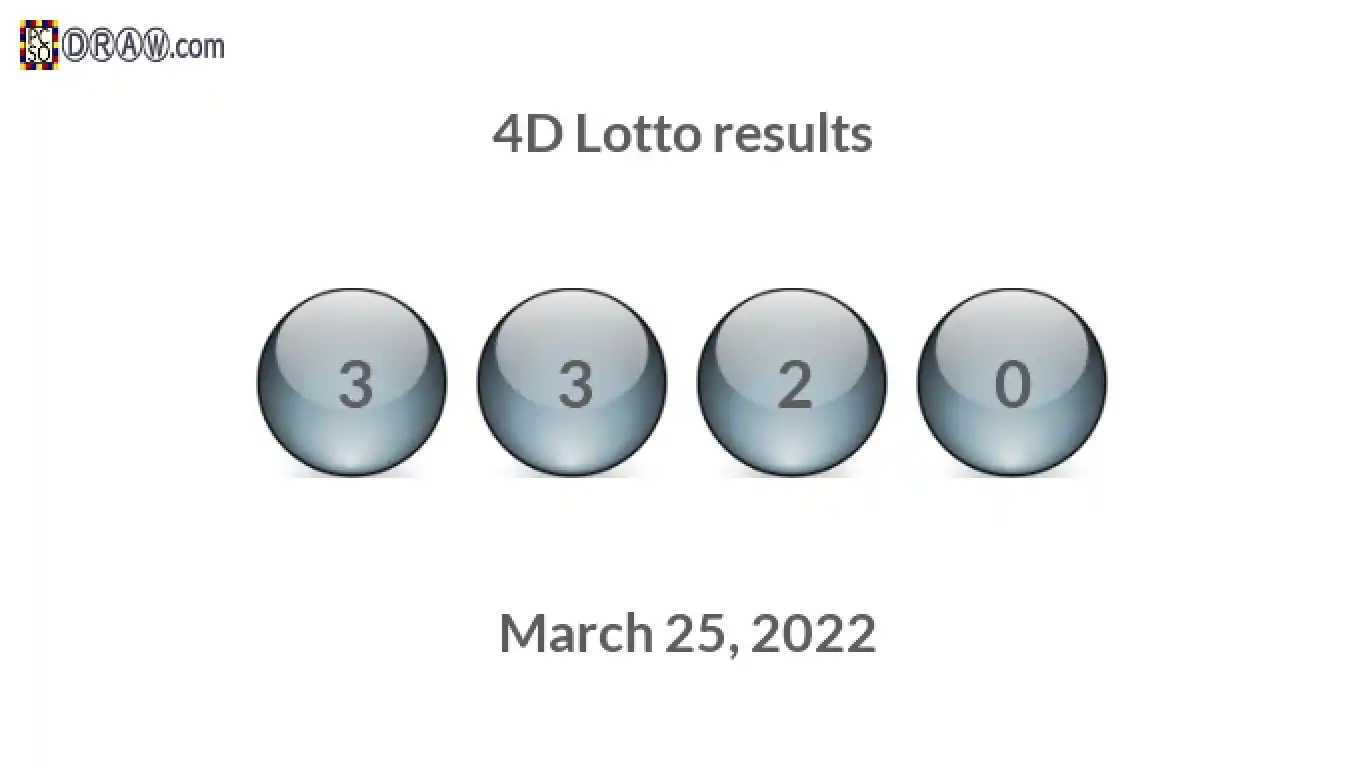 4D lottery balls representing results on March 25, 2022