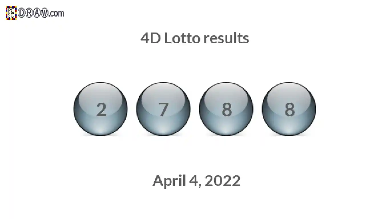 4D lottery balls representing results on April 4, 2022