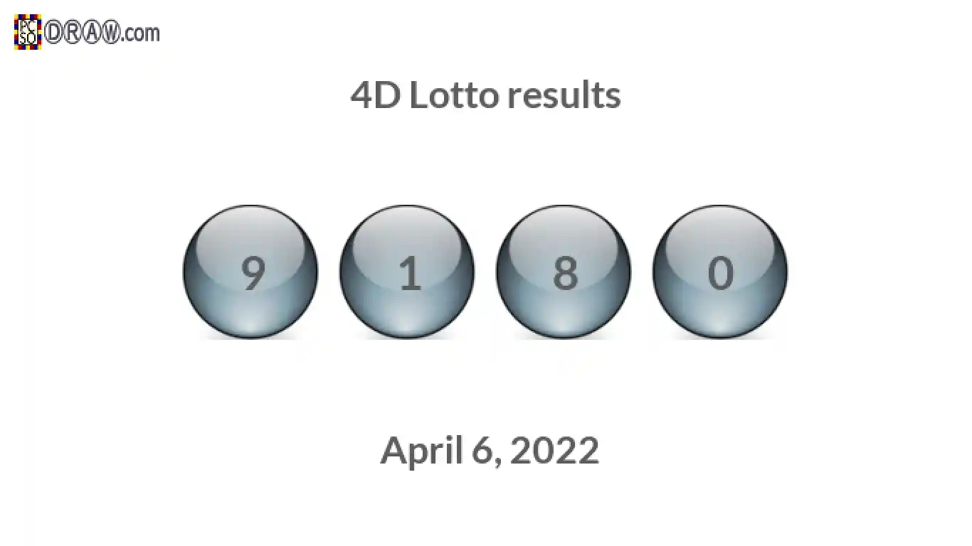 4D lottery balls representing results on April 6, 2022