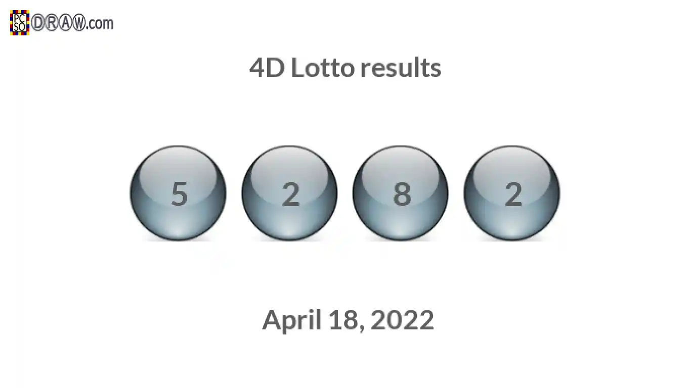 4D lottery balls representing results on April 18, 2022