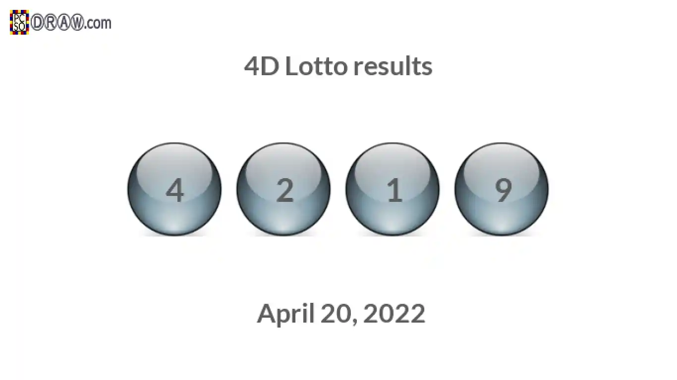 4D lottery balls representing results on April 20, 2022