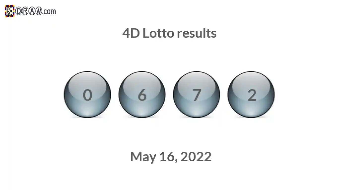 4D lottery balls representing results on May 16, 2022