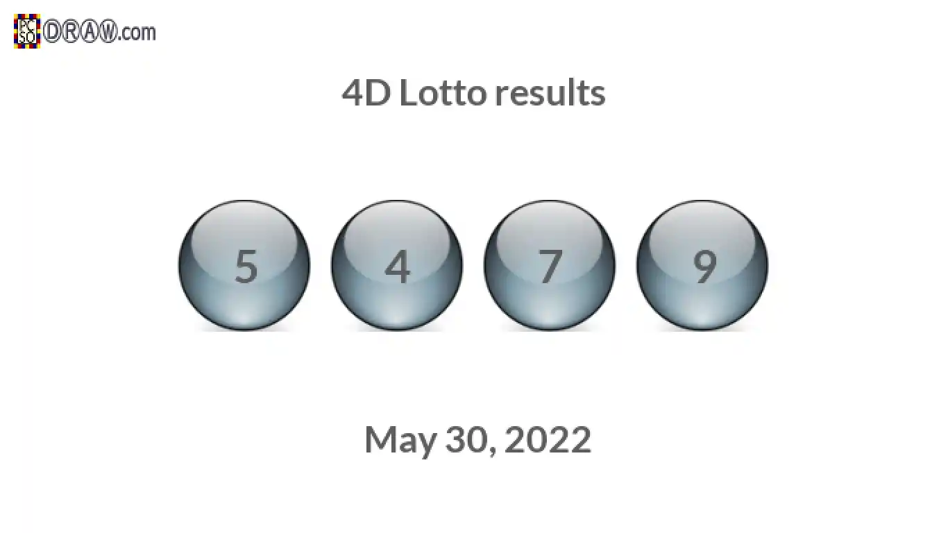 4D lottery balls representing results on May 30, 2022