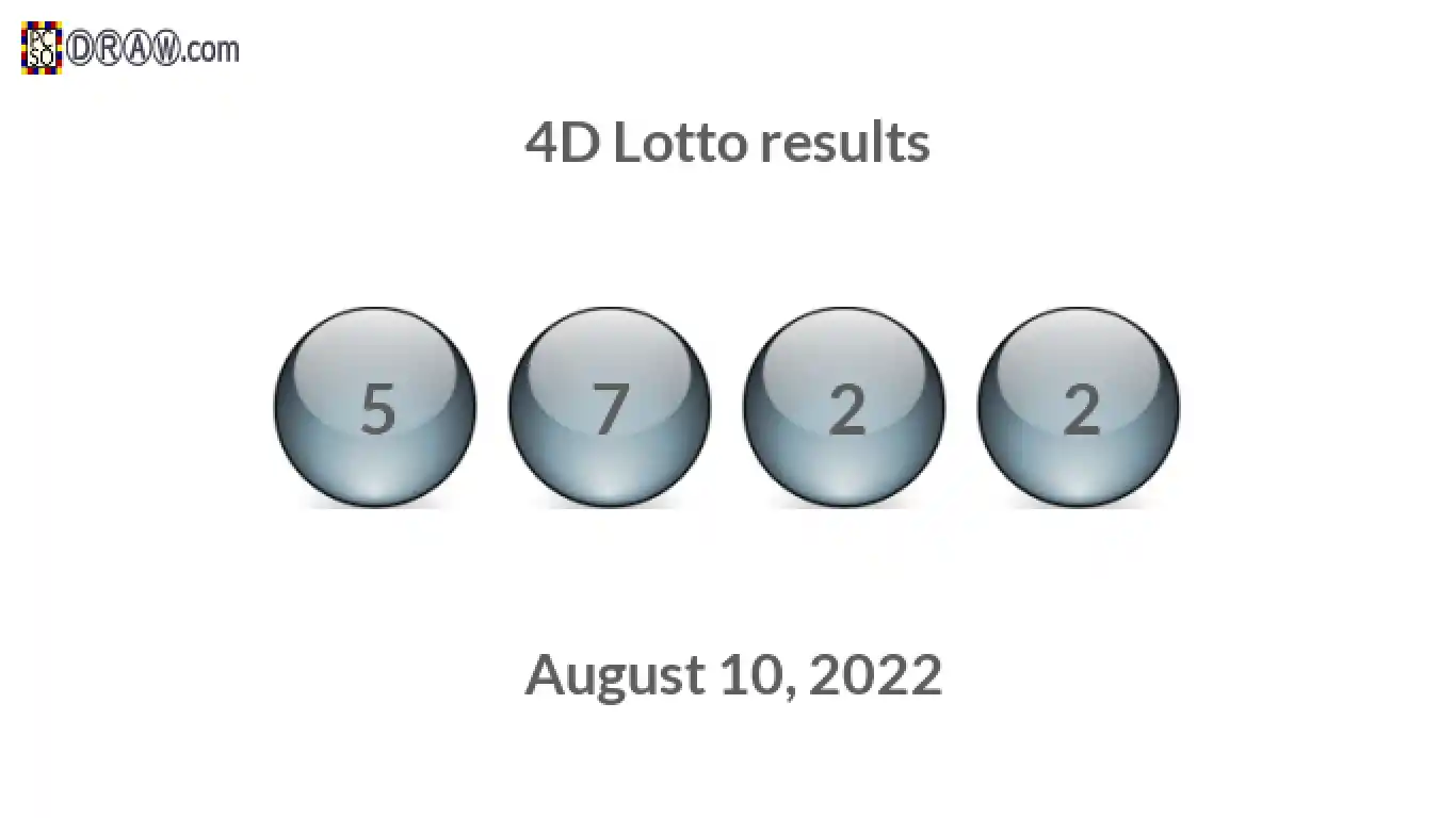 4D lottery balls representing results on August 10, 2022