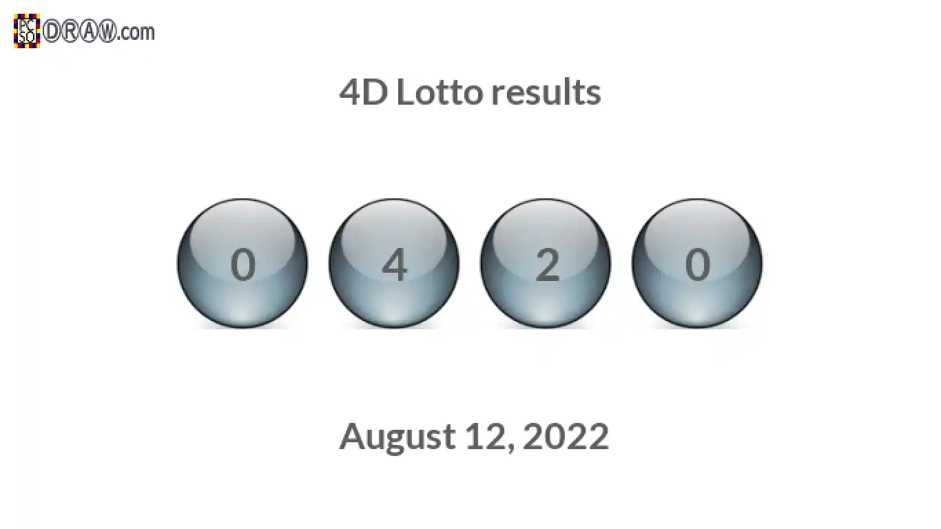 4D lottery balls representing results on August 12, 2022