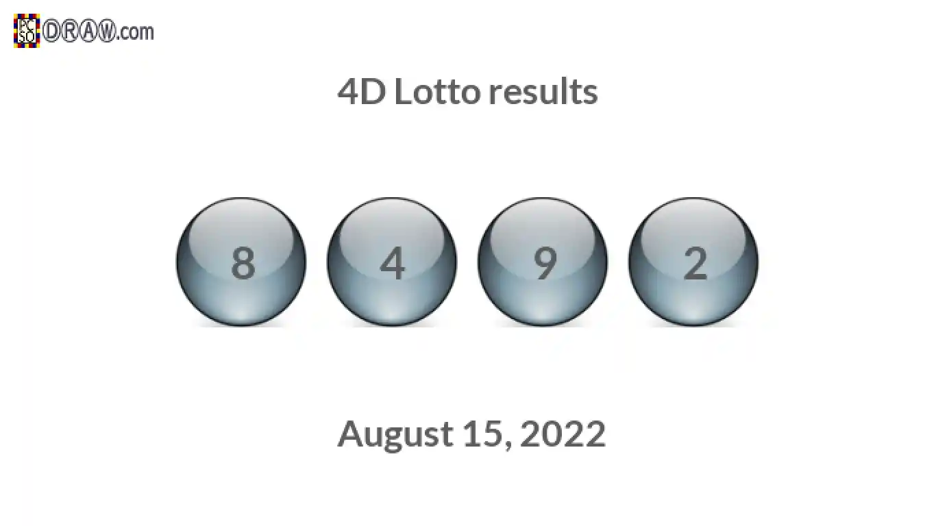 4D lottery balls representing results on August 15, 2022