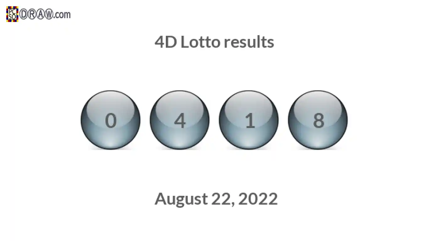 4D lottery balls representing results on August 22, 2022