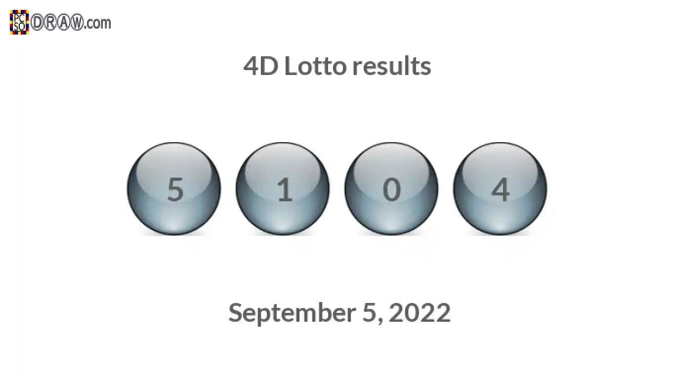 4D lottery balls representing results on September 5, 2022