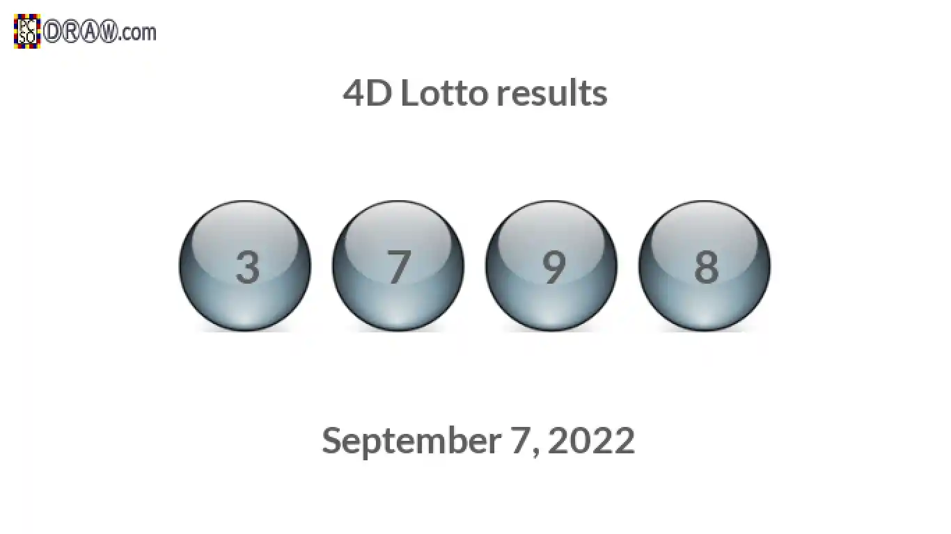 4D lottery balls representing results on September 7, 2022