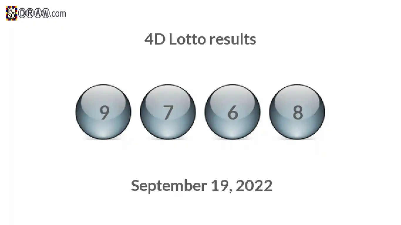 4D lottery balls representing results on September 19, 2022