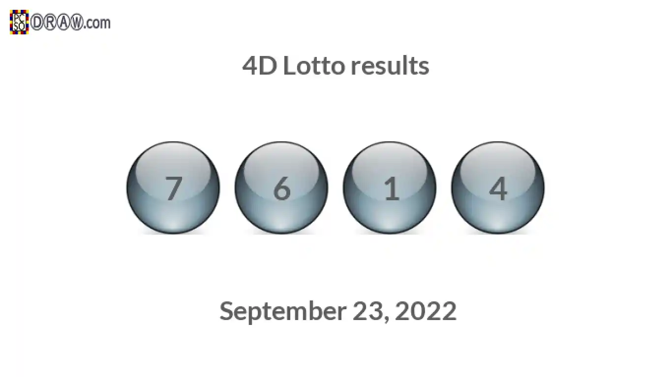 4D lottery balls representing results on September 23, 2022