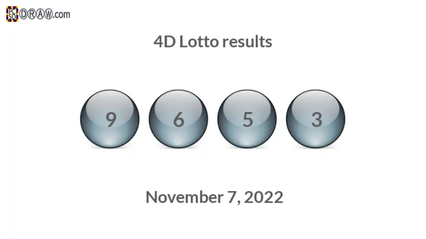 4D lottery balls representing results on November 7, 2022