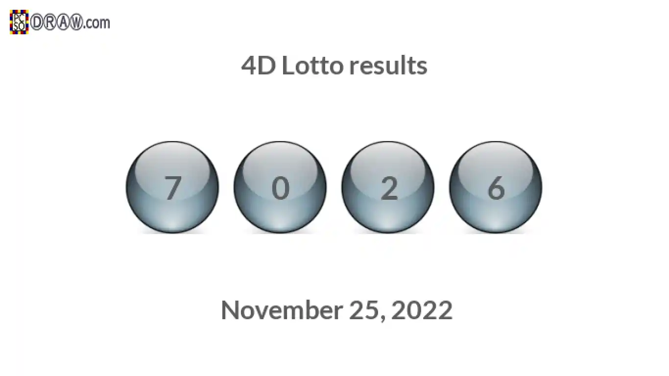 4D lottery balls representing results on November 25, 2022