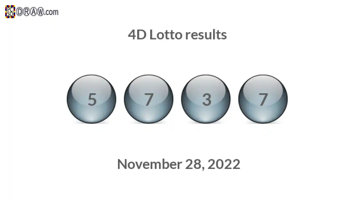 4D lottery balls representing results on November 28, 2022