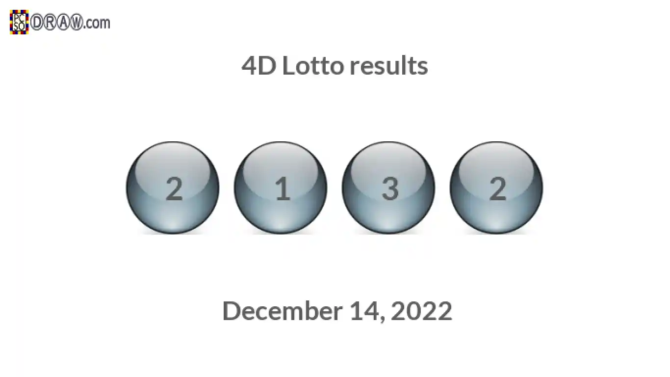 4D lottery balls representing results on December 14, 2022