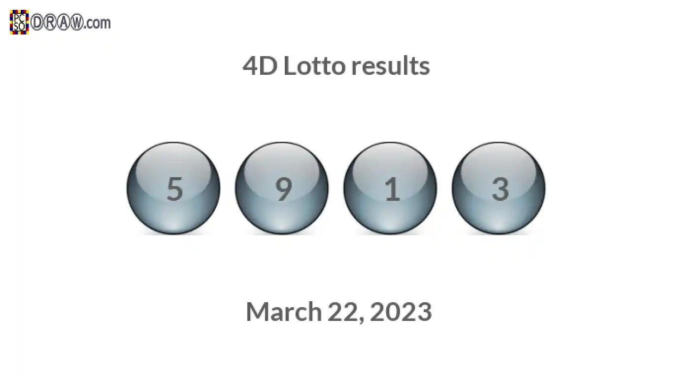 4D lottery balls representing results on March 22, 2023