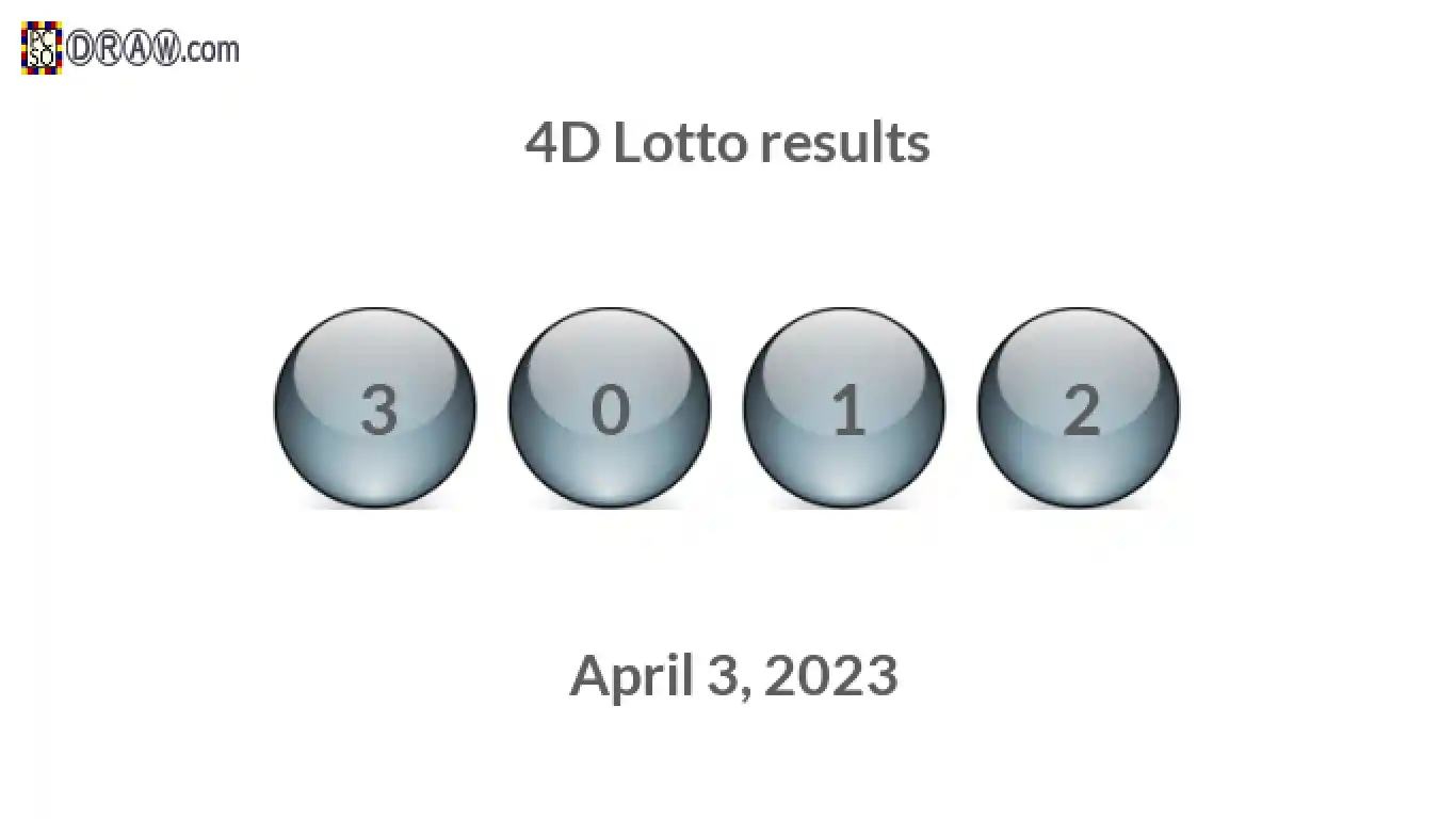 4D lottery balls representing results on April 3, 2023